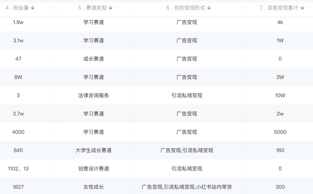 图片[2]-小红书变现营：实测3个月涨18w粉丝 变现10w+有学员3天1w(教程+素材+软件)-付付项目网