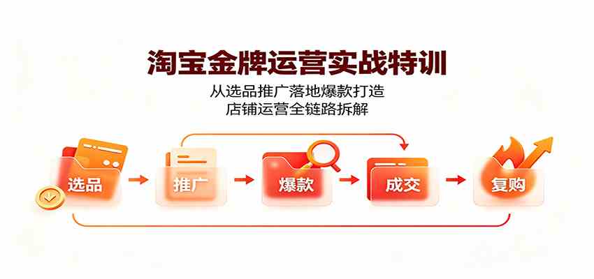 淘宝金牌运营实战特训：从选品推广落地爆款打造，店铺运营全链路拆解